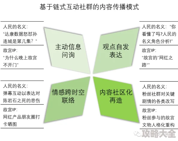 在线五精精品秘 入口九色为什么社区活跃互动频繁用户粘性高