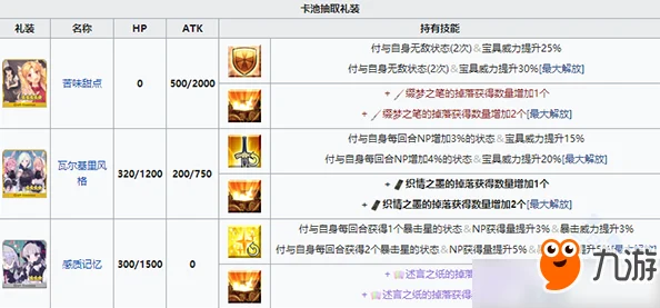 FGO2019情人节加成攻略大揭秘：活动从者与礼装效果全爆料