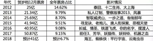 亚洲免费在线为什么方便快捷无需注册为何成为观影首选