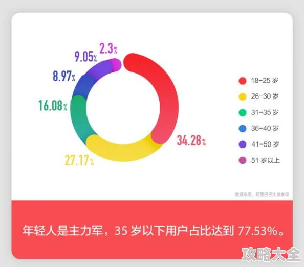 91精品久久为何广告少体验好内容优质备受用户喜爱