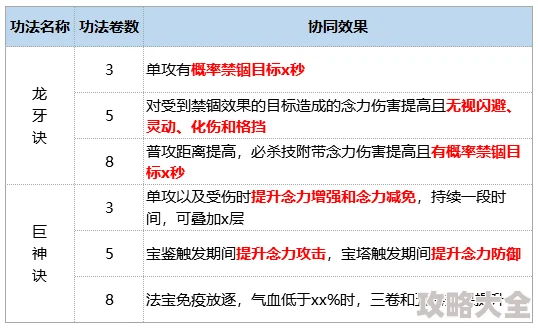 艾尔登法环学院铁球机关关闭方法爆料与攻略