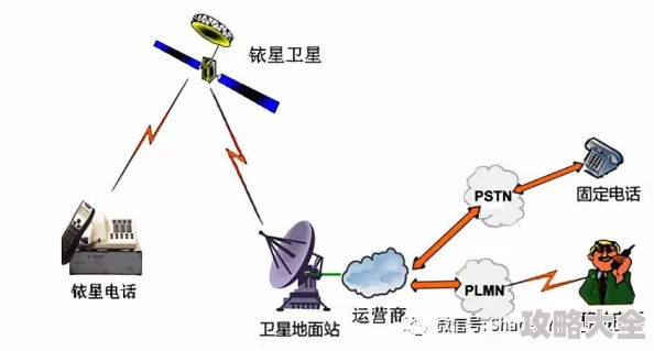 掌中星用户激增服务器一度瘫痪传闻新版本将支持卫星电话功能