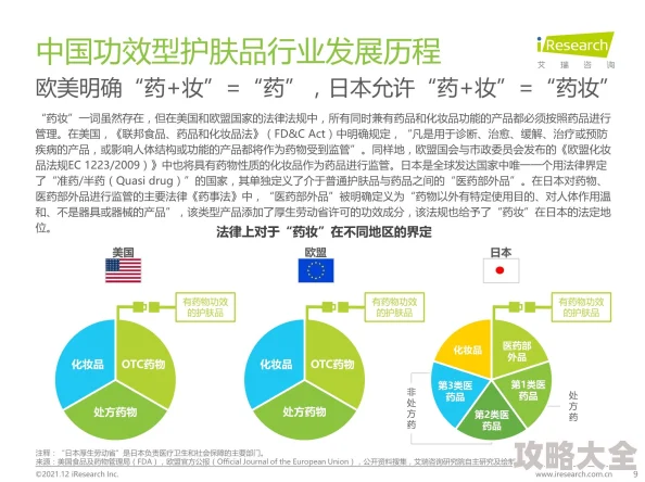 科妆网探索化妆品成分功效及市场趋势洞察行业发展