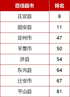 3d开机号和试机号列表今日最新开机号试机号已公布，速来查看