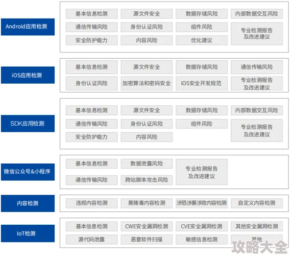 黄色网址aaa访问风险及安全隐患分析