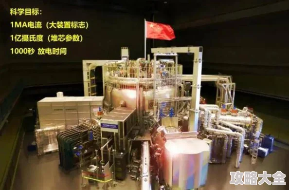 自由能源可控核聚变实验成功