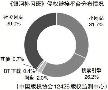 国产资源站内容质量参差不齐盗版资源充斥用户体验差