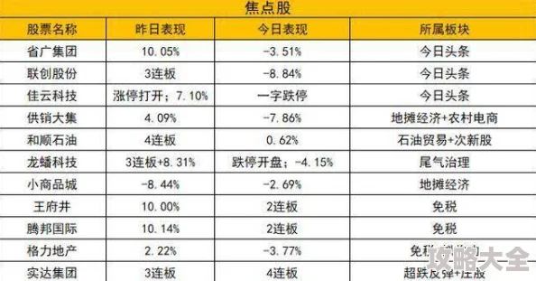 2025年宝可梦系列新解：朱紫版胖可丁进化攻略与热门趋势分析