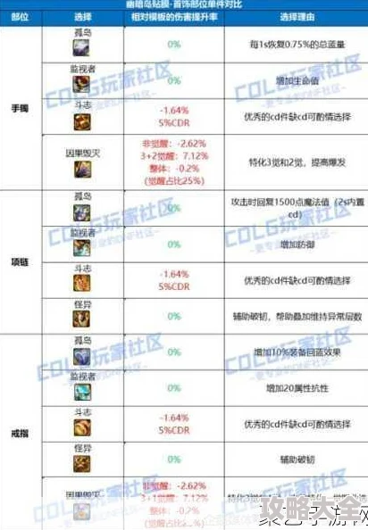 2025年DNF神话装备盘点：探讨哪一件神话装备成为最难获取热门话题