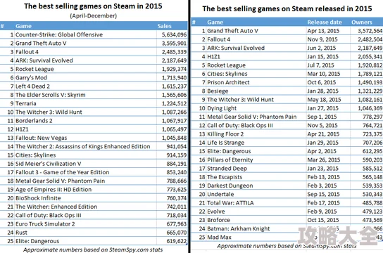 2024-2025年单机游戏销量排行前五揭秘及热门单机游戏推荐
