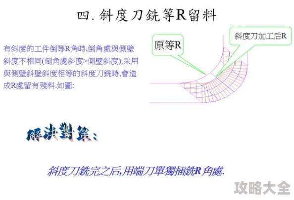 2025年风中行者剖鱼刀创新攻击方法与实战应用