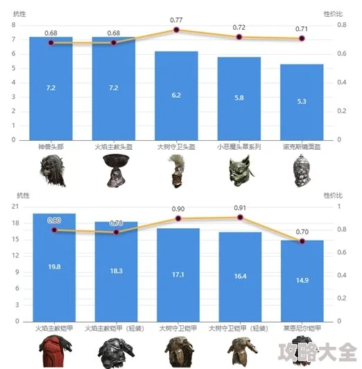 2025年热门分析：艾尔登法环套装哪个最适合当前游戏环境与玩家需求