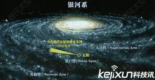 探索星球清醒值，我们的恢复方法与策略