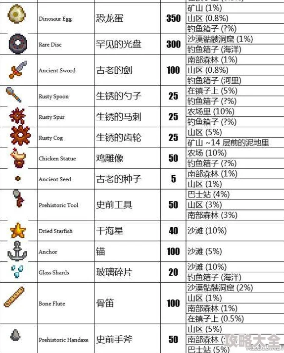 星露谷物语博物馆位置详解｜详细分享博物馆具体坐标