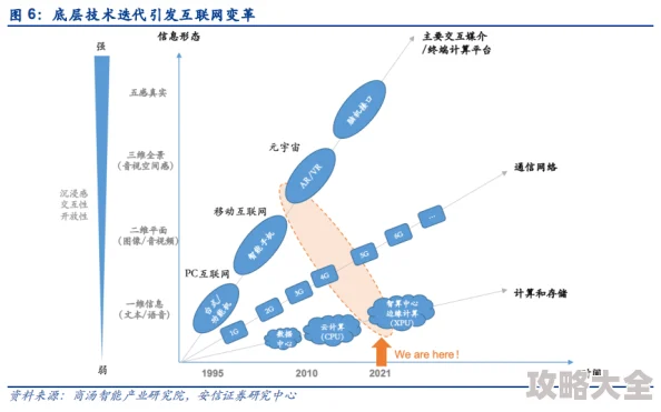 2025年六大元宇宙体验区开放预约报名中