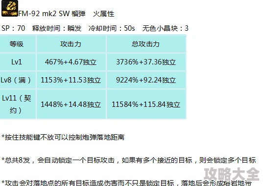 2025年DNF剑圣最强Buff技能解析：掌握核心增益，登顶阿拉德之巅