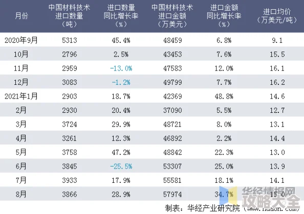 2025年热门游戏晶核VIP价格详解：VIP12等级充值金额揭秘