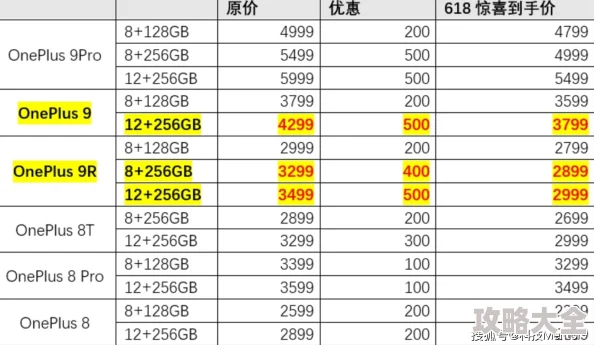 2025年热门游戏晶核VIP价格详解：VIP12等级充值金额揭秘