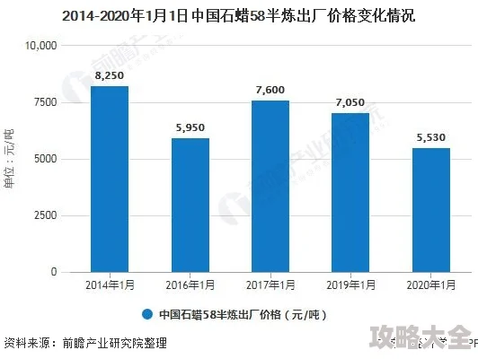 2025年热门趋势：世界启元新手玩法全面解析与未来导向