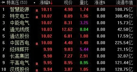 2025热门预测：2024年最受欢迎的2048游戏经典版及2048手游下载推荐