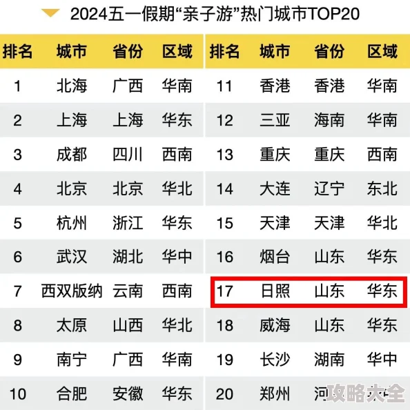 2025年前瞻：高人气的7月手游热度排行，分享2024至2025年好玩的游戏