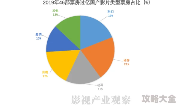 2025年热门趋势：暗喻幻想下的受托付者如何实现科技成就关键要点