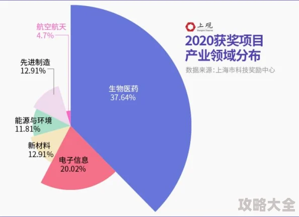 2025年热门趋势：暗喻幻想下的受托付者如何实现科技成就关键要点