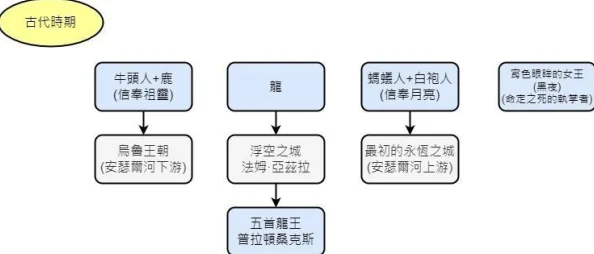 2025年艾尔登法环前期主线流程详解与新手必备指南