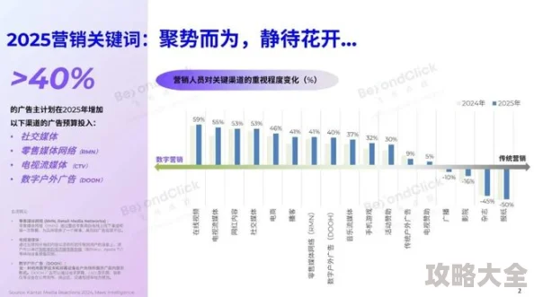 2025年三角洲行动曼德尔砖数字化营销策略与售卖新渠道