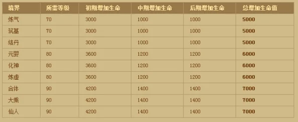 2025年热门游戏攻略：神仙道12级所需铜板数量及最新赚钱技巧