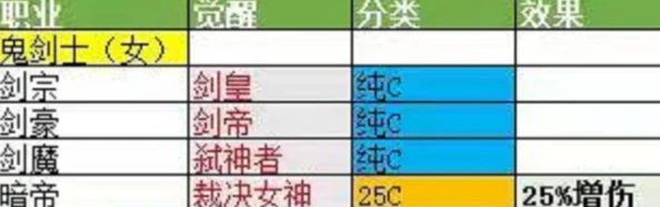 2025年DNF职业平衡解析：探索哪个34C成为热门之选