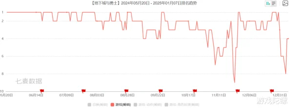 2025年神仙道手游V5账号市场行情：探究当前价格趋势