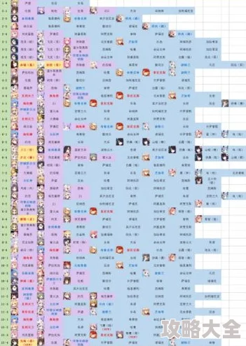 碧蓝航线转载-井号榜深度解析：第128期强度榜全面盘点