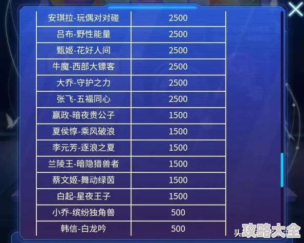 王者荣耀免费点卷领取详细介绍与指南