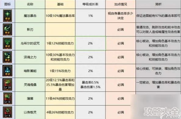 dnf暗属性强化推荐：探寻最佳暗属性下装是哪个