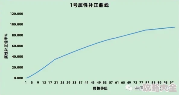 艾尔登法环哪个属性最能有效抗冻效果解析