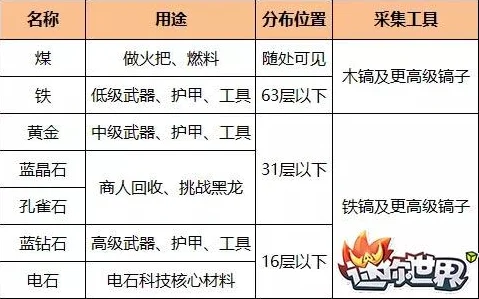 像素泰拉：深度木材与资源采集攻略指南