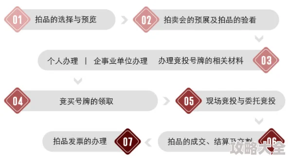 深入解析拍卖规则与推荐策略