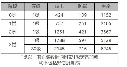 白夜极光契法值得练吗？白夜极光契法强度分析（技能/定位/培养价值详解）