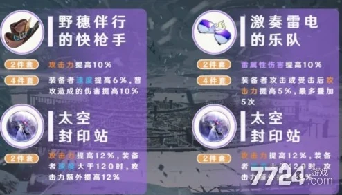 崩坏星穹铁道激奏雷电的乐队套装怎么获得？崩坏星穹铁道激奏雷电的乐队套装获取方法攻略（地点/途径详解）